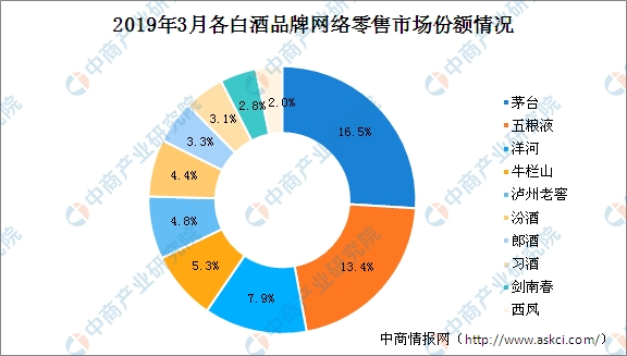 数据来源:中商产业研究院大数据库