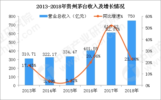 数据来源:中商产业研究院大数据库