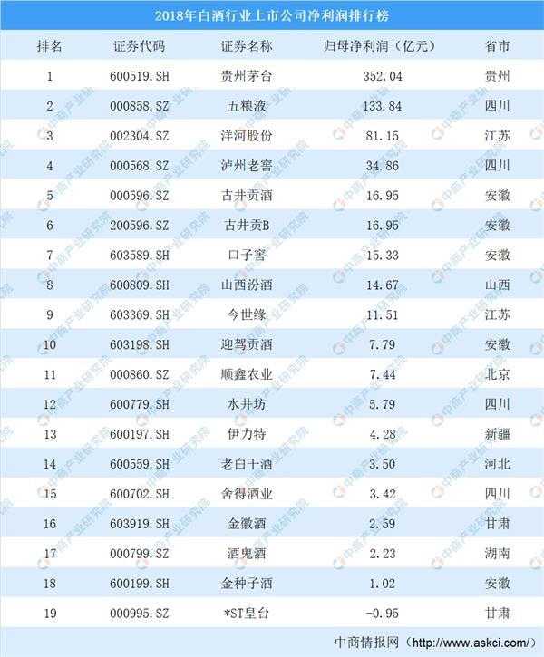 数据来源:中商产业研究院大数据库