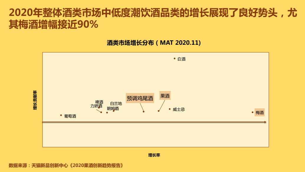 冰青青梅果酒将携爆款新品亮相2021春糖会 预测会成为展会爆款